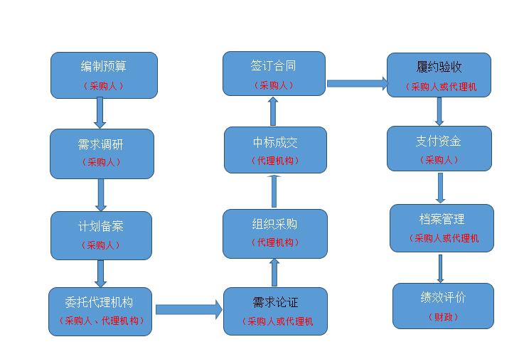 采购流程图.jpg